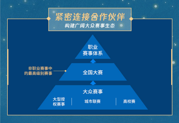 一图流回顾2020年《王者荣耀》电竞战略发布会 未来可期！